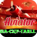 asia cup table Ultimate Latest v1.7.3