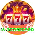 india scorecard - Max v2.8.5
